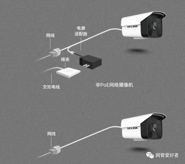Tplink摄像头尾线与网线连接方法及相关网络连接案例介绍