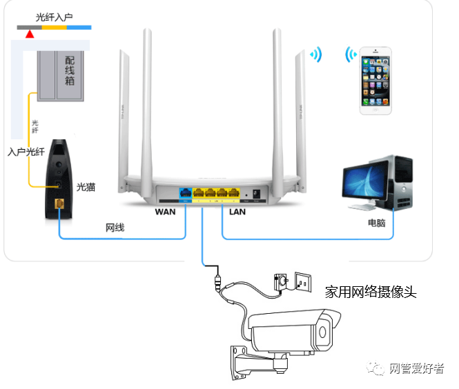 无线摄像头怎么解除绑定_无线摄像头怎么关闭无线网络_TP-LINK无线网络摄像头连接手机客户端取消设置