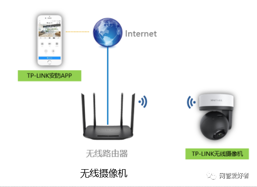 无线摄像头怎么关闭无线网络_无线摄像头怎么解除绑定_TP-LINK无线网络摄像头连接手机客户端取消设置