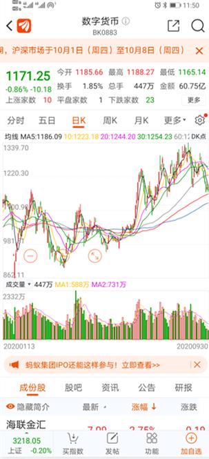 评估数字货币的流通性与可交易性_数字货币交易流动性不足_数字货币流动性