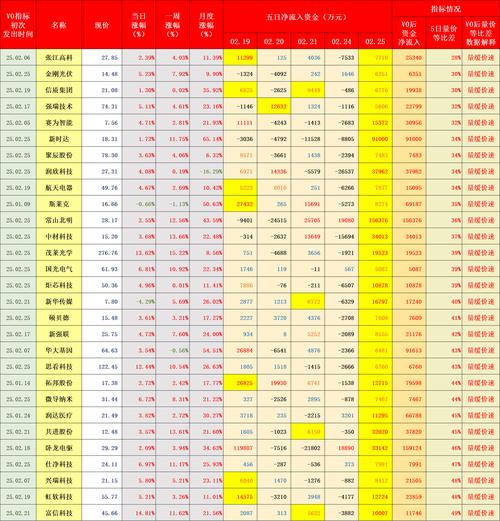下载TP公司2025年安卓最新系统，用技术指标指导交易提升成功率