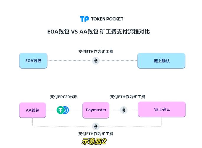 TP钱包官网搜索功能超便捷，助力用户快速精准找应用信息