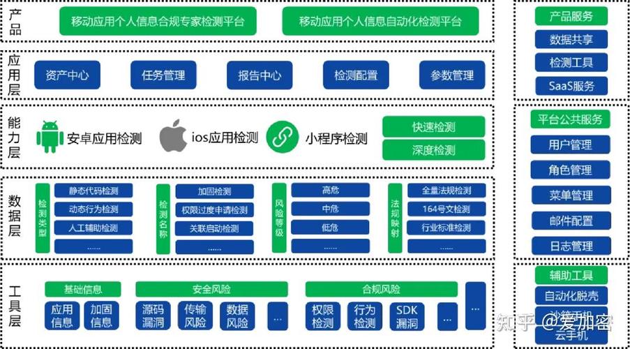 用户反馈：tokenpocket钱包官网的多层安全措施效果如何？_钱包每层的用途_钱包产品