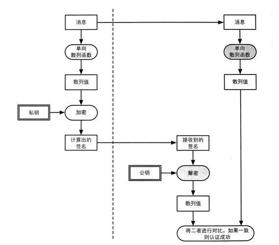 钱包签名是什么意思_apk签名工具安卓版_TP钱包APP安卓版的多重签名安全措施