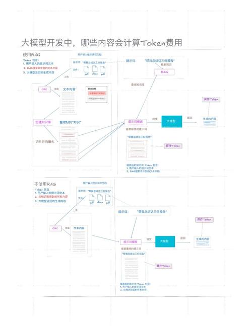 加入TokenPocket官网社群论坛，了解行业资讯并分享心得及参与步骤