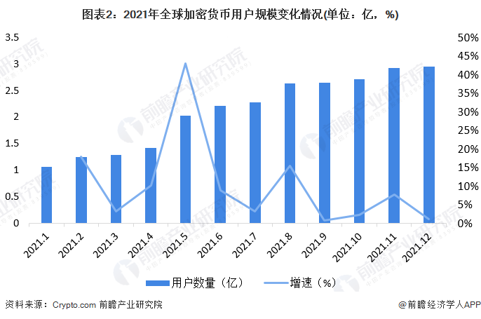 数字货币的价值尺度_货币数字化意义_数字货币的用户行为分析