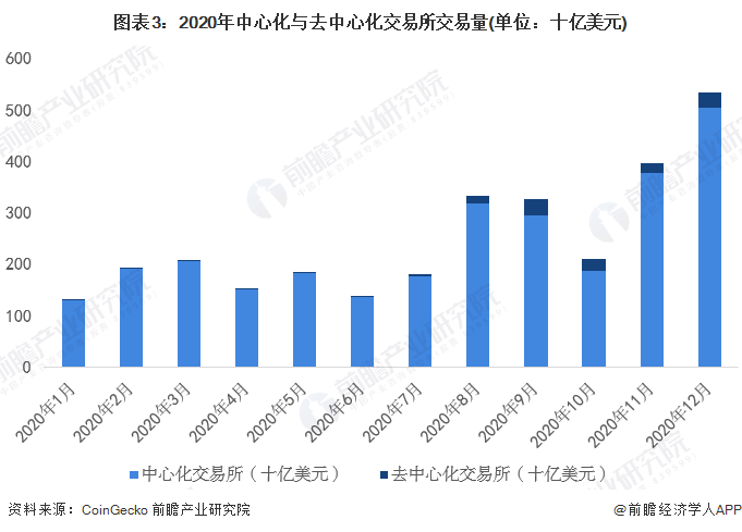 货币数字化意义_数字货币的用户行为分析_数字货币的价值尺度